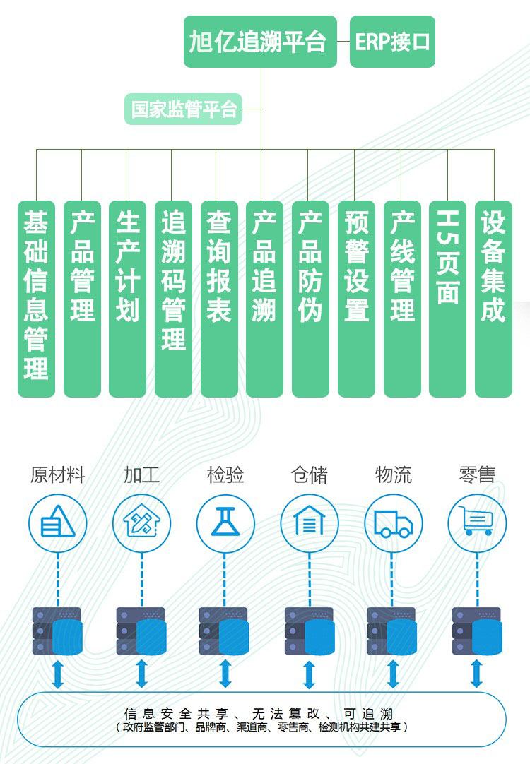 产品二维码追溯系统